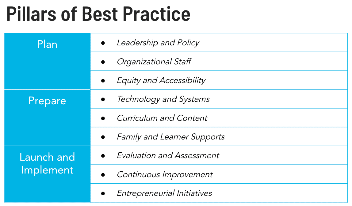 Pillars of Best Practice in Education by Proximity Learning.