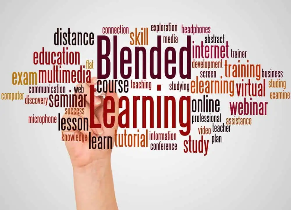 Aspects of blended learning.